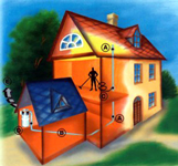 instalation on your house